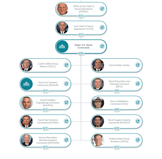 Orgchart