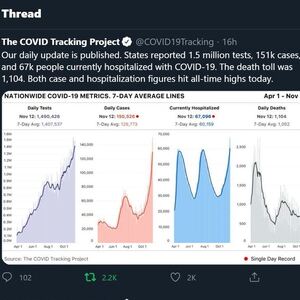 Covidtrackingfeature