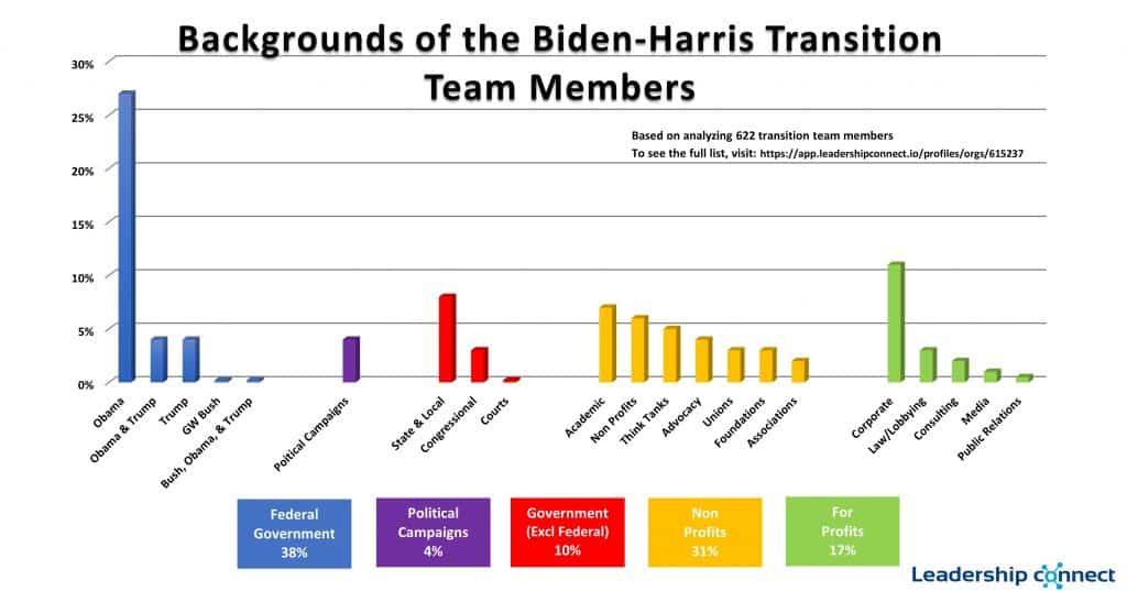 Bidenharristeam