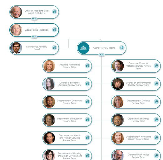 Orgchart