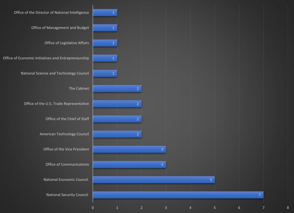 Eopbreakdown