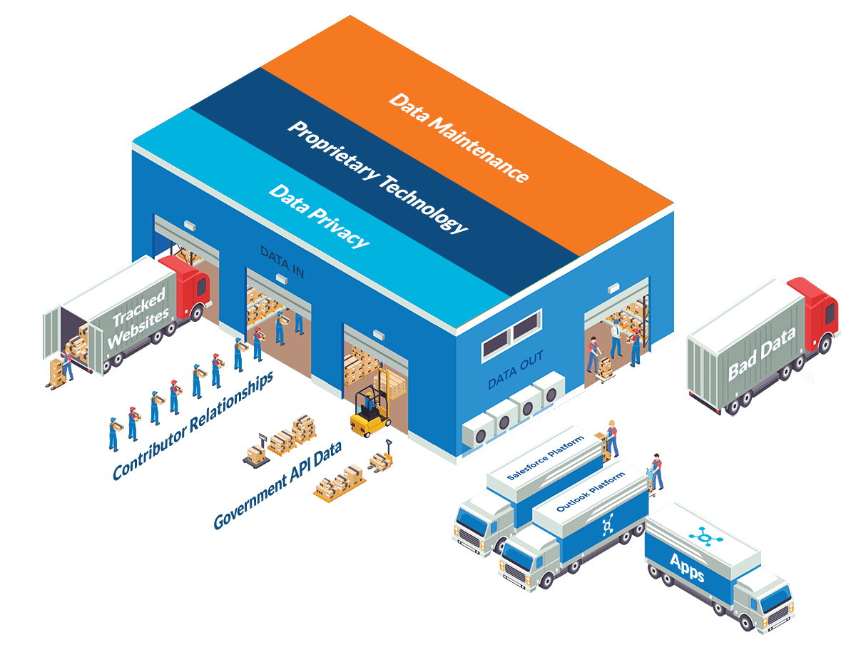 Our Data Process