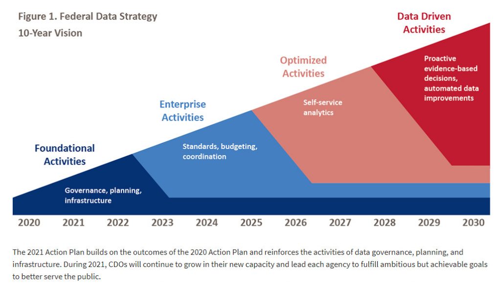 Datastrategy