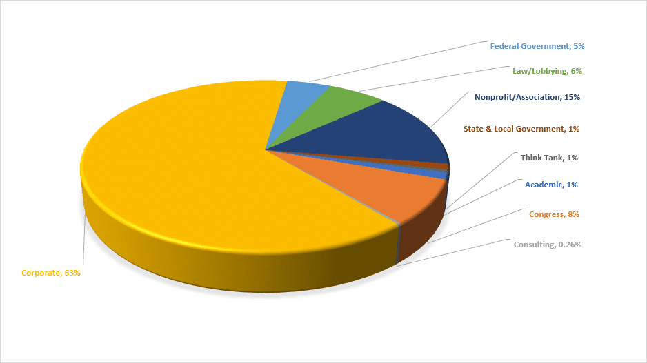 Sectoranalysis