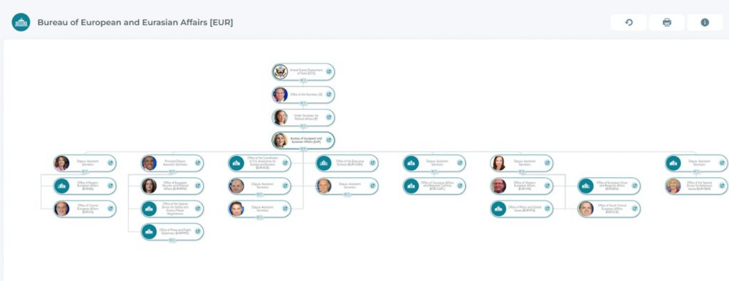 Bureauchart