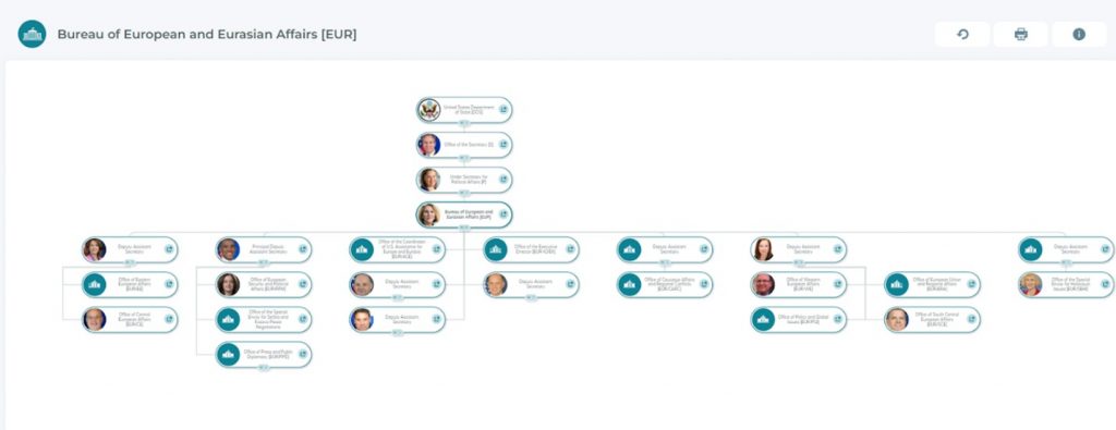 Bureauchart