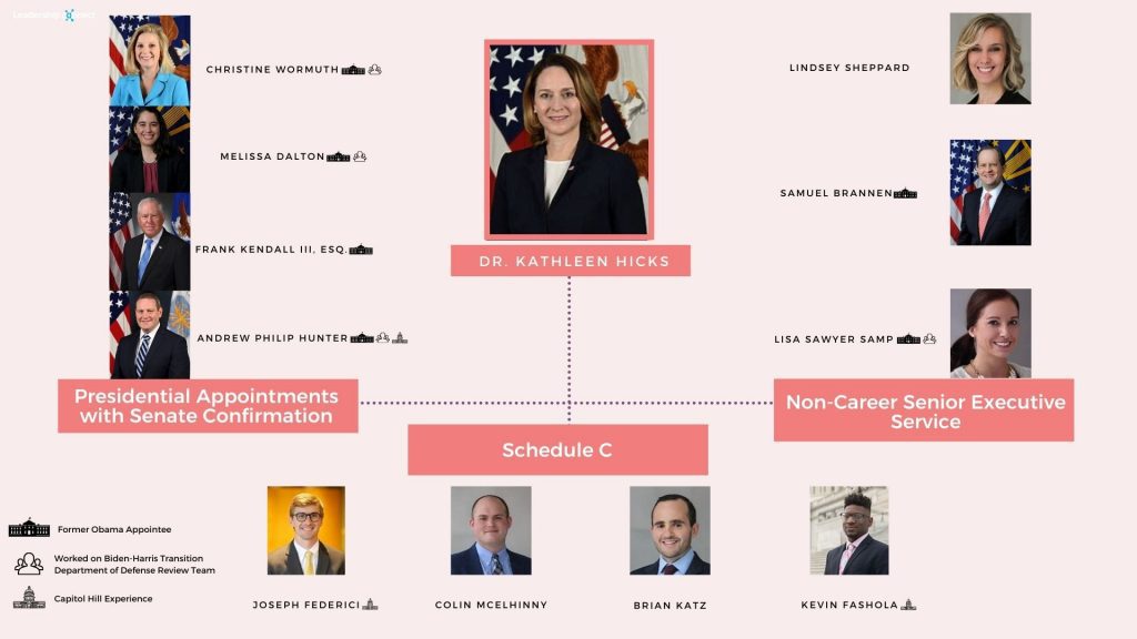 Copy Of Presidential Appointments With Senate Confirmation (1)