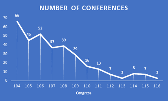 Congress Conference