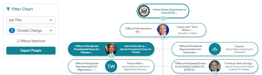 Department State Org Chart