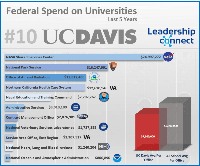 uc davis #10