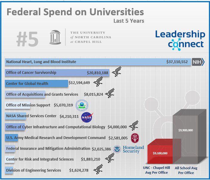 unc fixed