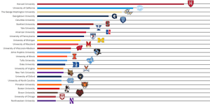 colleges