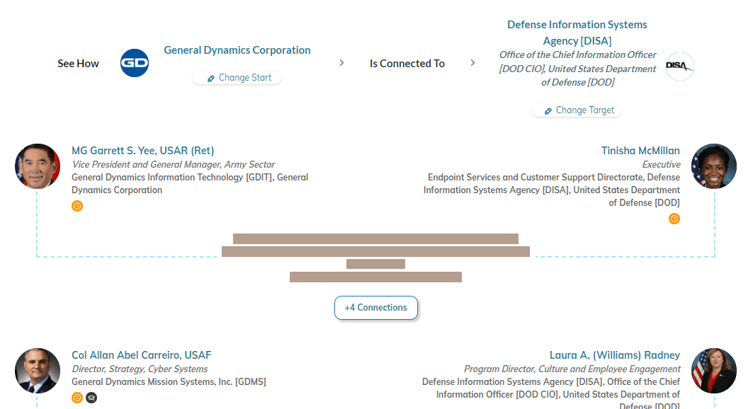 disa relationship map