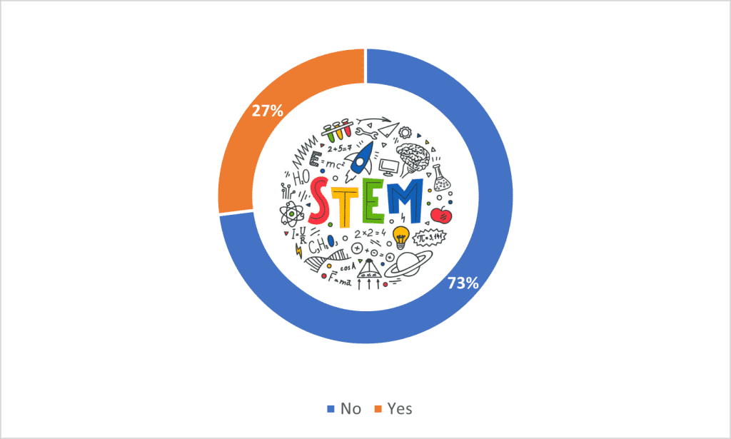 stem